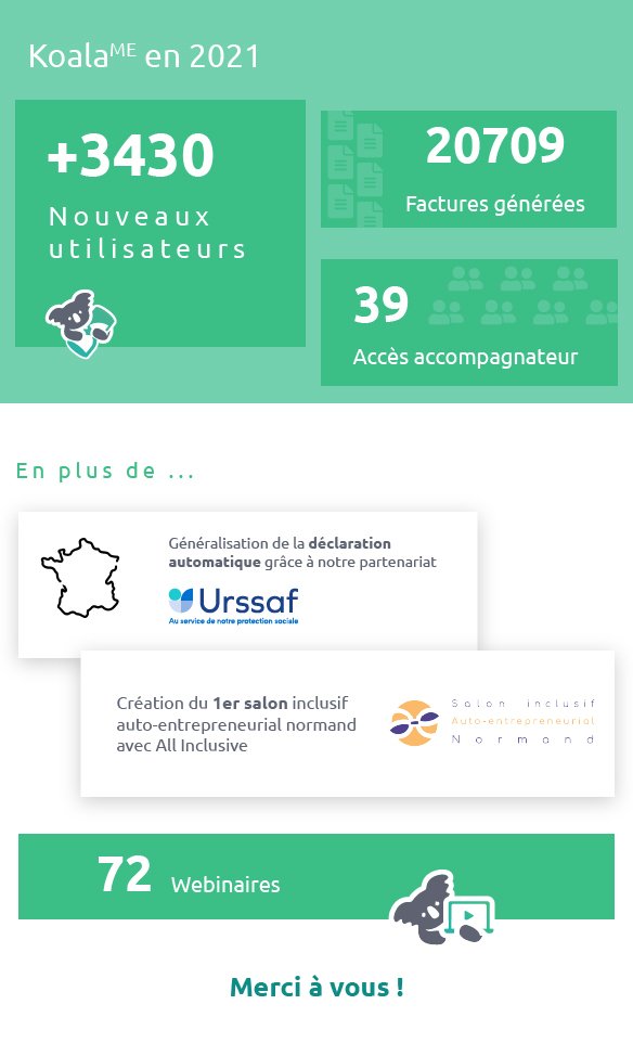Bilan KoalaME 2021 infographie