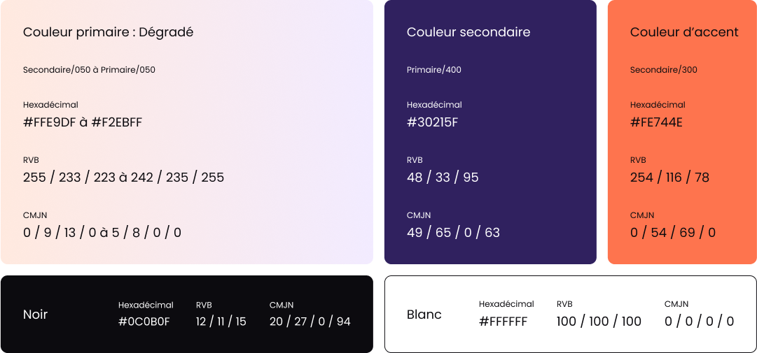 Webinaire Audrey & Anna - Tunnel de vente 3 Couleurs de notre charte graphique commune