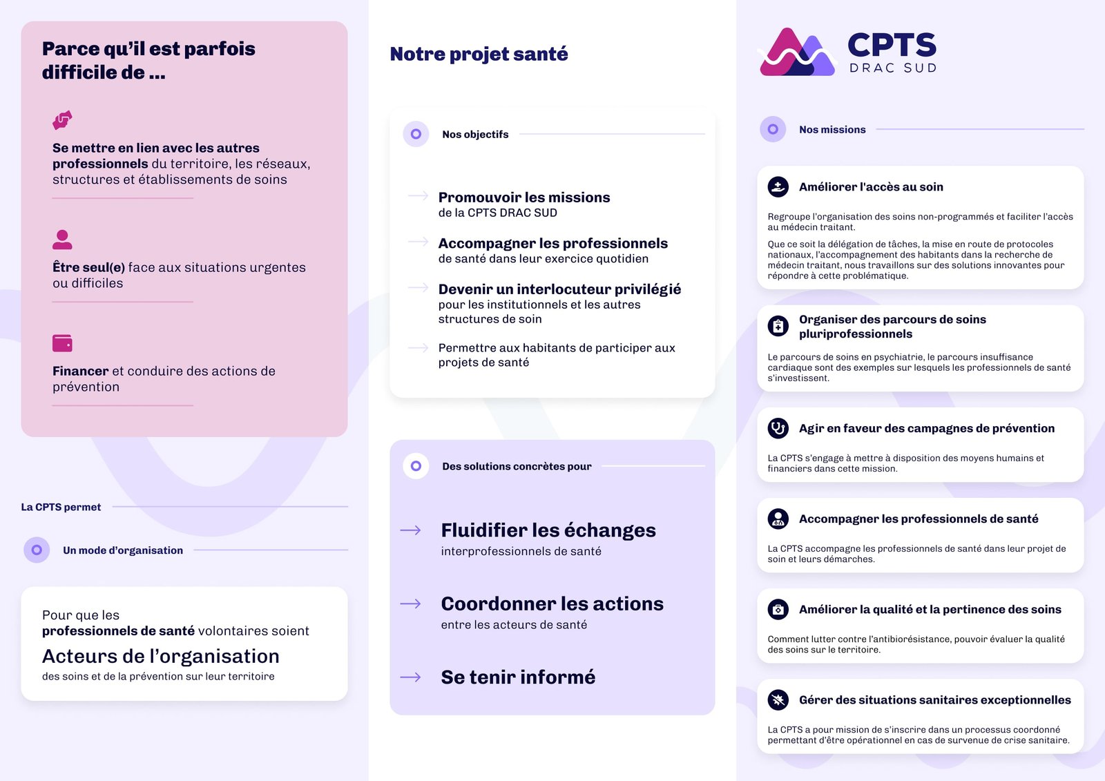 Dépliant Verso de la CPTS DRAC SUD