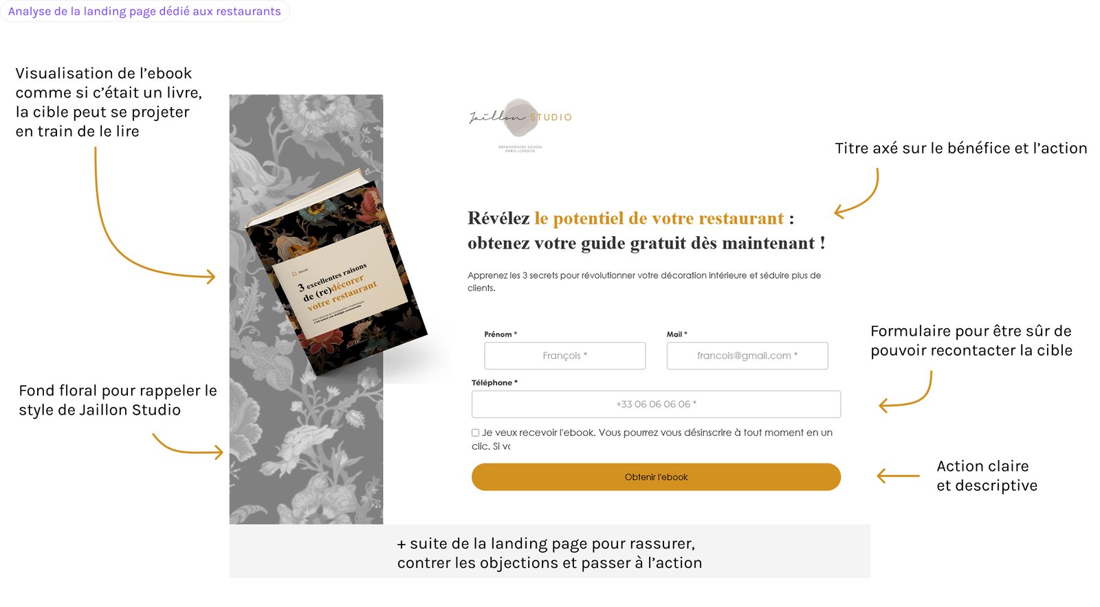 Explication de la landing page spéciale restaurateur de Jaillon studio : Visualisation de l’ebook comme si c’était un livre, la cible peut se projeter en train de le lire, Fond floral pour rappeler le style de Jaillon Studio, Titre axé sur le bénéfice et l’action, Formulaire pour être sûr de pouvoir recontacter la cible, Action claire et descriptive, + suite de la landing page pour rassurer, contrer les objections et passer à l’action