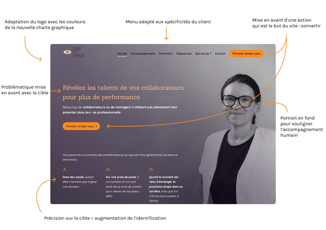 Explication de la page d'accueil de Time2shine : Adaptation du logo avec les couleurs de la nouvelle charte graphique, Menu adapté aux spécificités du client, Mise en avant d’une action qui est le but du site : convertir, Problématique mise en avant avec la cible, Précision sur la cible = augmentation de l’identification, Portrait en fond pour souligner l’accompagnement humain
