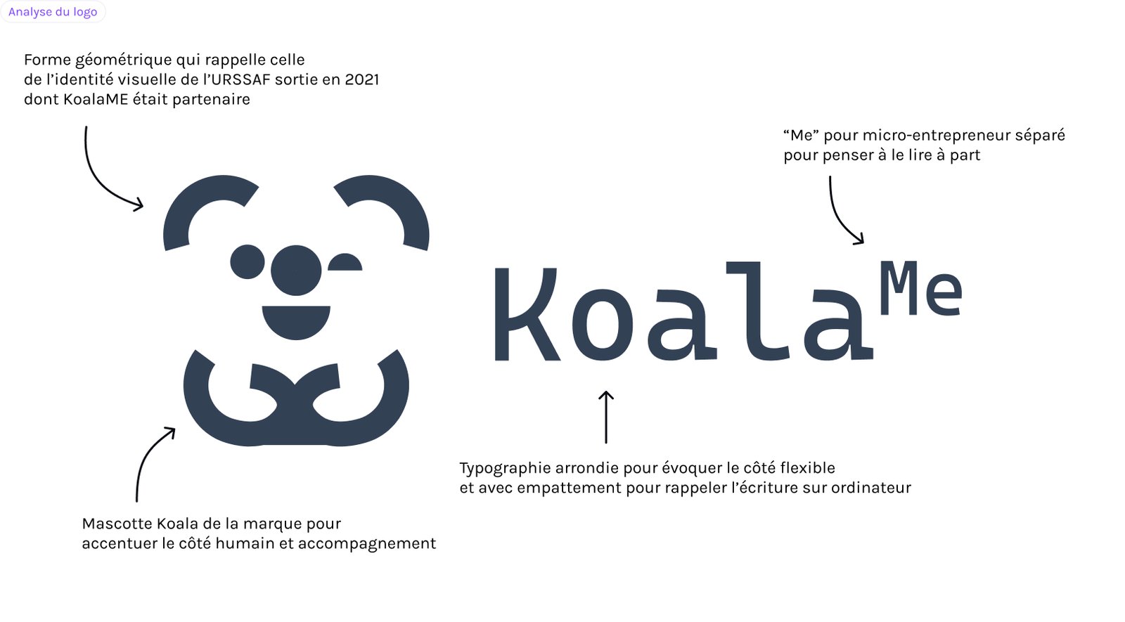 Explication du logo de KoalaME : Forme géométrique qui rappelle celle de l’identité visuelle de l’URSSAF sortie en 2021 dont KoalaME était partenaire, Mascotte Koala de la marque pour accentuer le côté humain et accompagnement, Typographie arrondie pour évoquer le côté flexible et avec empattement pour rappeler l’écriture sur ordinateur, “Me” pour micro-entrepreneur séparé pour penser à le lire à part