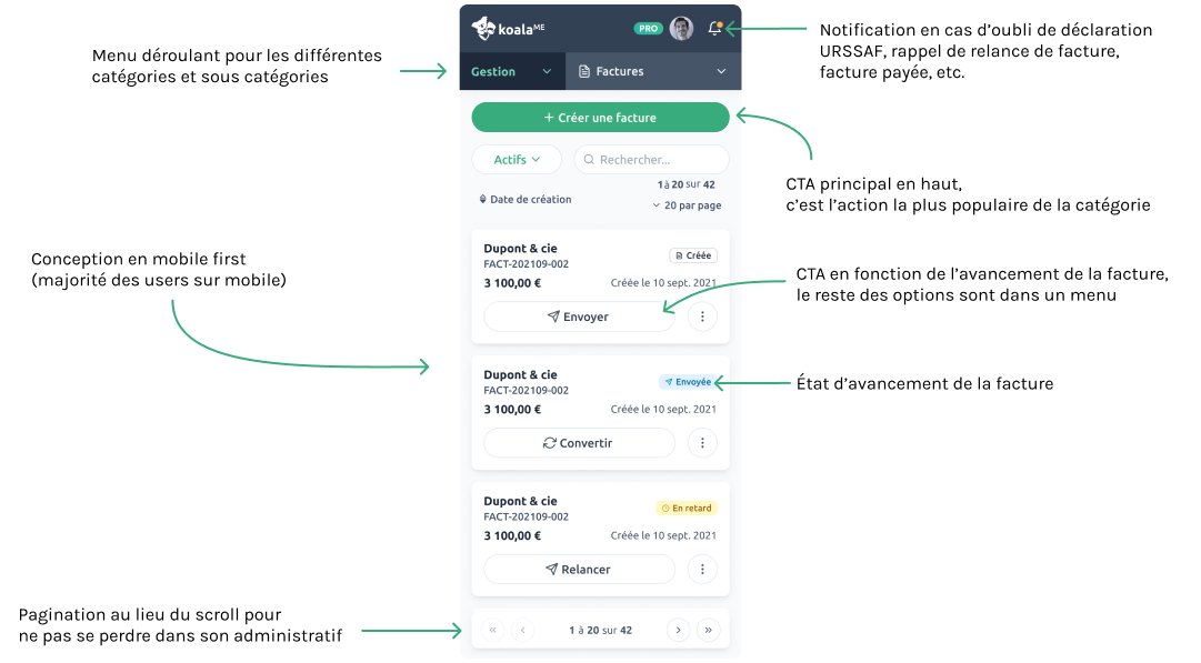 KoalaME - Application 2 Explication de la page facture de l'application de KoalaME : Menu déroulant pour les différentes catégories et sous catégories, Notification en cas d’oubli de déclaration URSSAF, rappel de relance de facture, facture payée, etc, CTA principal en haut, c’est l’action la plus populaire de la catégorie, CTA en fonction de l’avancement de la facture, le reste des options sont dans un menu, État d’avancement de la facture, Pagination au lieu du scroll pour ne pas se perdre dans son administratif, Conception en mobile first (majorité des users sur mobile)