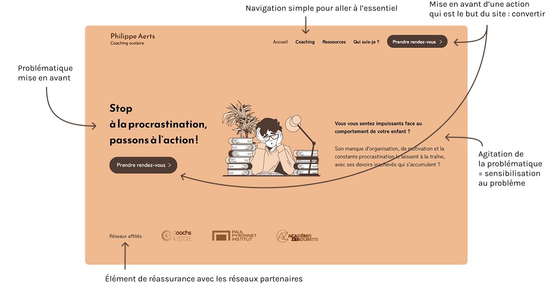 Explication de la page d'accueil de Philippe Aerts : Navigation simple pour aller à l’essentiel, Mise en avant d’une action qui est le but du site : convertir, Problématique mise en avant, Agitation de la problématique = sensibilisation au problème, Élément de réassurance avec les réseaux partenaires