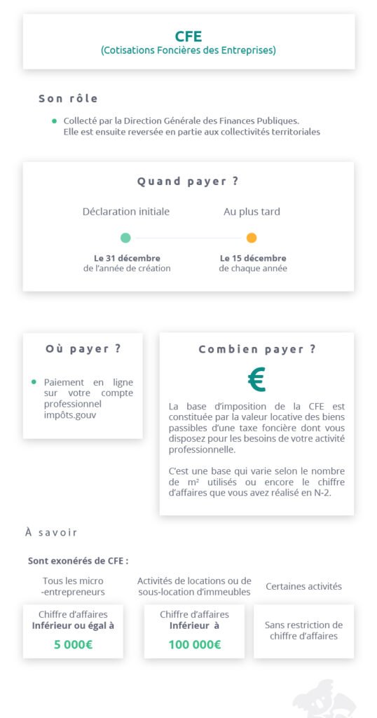 Infographie KoalaME Cotisations foncières des entreprises CFE