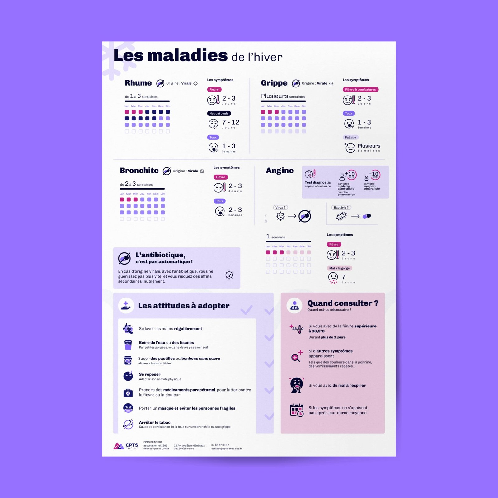 Sensibiliser aux maladies avec une iconographie sur-mesure 5 Mockup de l'affiche de la CPTS DRAC SUD à propos des maladies de l'hiver